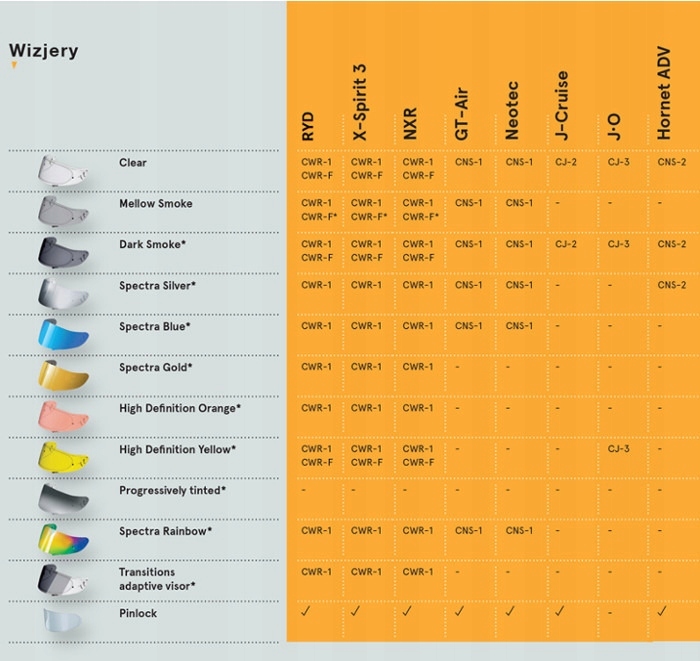 SHOEI CWR-F sklo pre NXR, RYD, X-Spirit 3 clea 24h