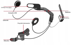 Súprava handsfree Sena SC10U pre SCHUBERTH c3